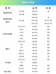 타이어테크 천안점