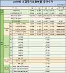 하늘꿈실버재가요양센터 시설 사진