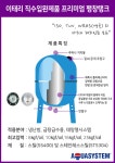 귀뚜라미보일러 남양주동부HS