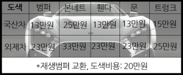 오대양공업사