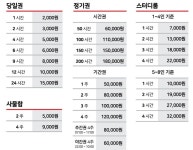 타임유스터디카페 경성대부경대점