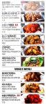 치킨678 목동2호점