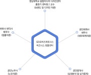 유비즈파트너스
