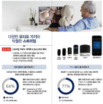 보청기매니져 여의점