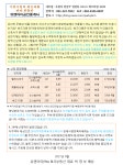 씨즈더원공인중개사사무소