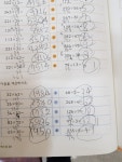 씨유 수지진산마을점 | 예스셈 수지신봉교실