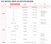 해피케어 군포지사