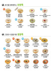 맛깔참죽 대구의료원점