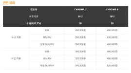 루마버텍스 레인보우프리미엄 레이노 성복점