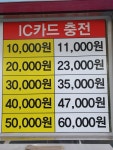 통도24시셀프세차장