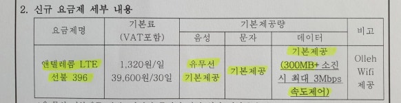 앤텔레콤 나눔천안BP