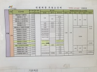 앤텔레콤 나눔천안BP
