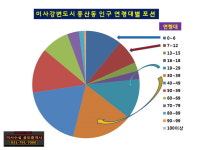 미사수성공인중개사사무소