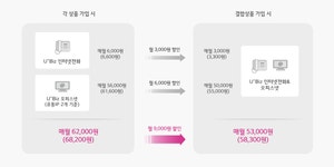 LG유플러스 미래정보통신