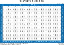 우리들퀵서비스