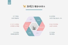 초이스 행정사사무소