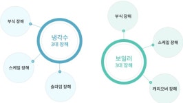 프라임텍인터내쇼날 울산센터