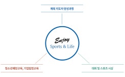 한국생활체육협회