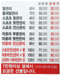바른몸 체형관리실
