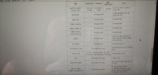 국립한글박물관 주차장