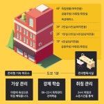 영독사 본관학원
