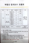 동해일번지공인중개사사무소