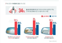 대구밧데리파파 경산점