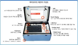 두일테크