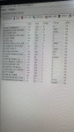 컴퓨터수리 데이터복구 양재