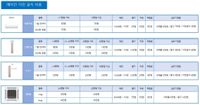 하나공조