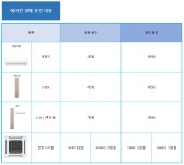 하나공조