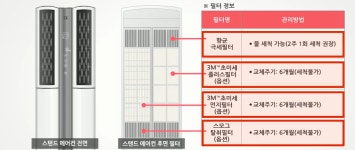 하나공조