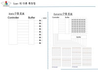 비엔테크