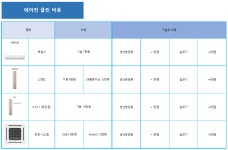 하나공조