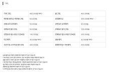 에이투지 디테일링