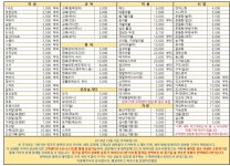 런드리24 마포구청 미르웰점