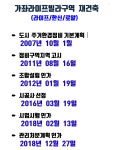 가좌삼오부동산공인중개사사무소