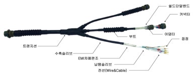 이엠