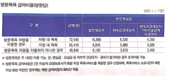 서울시니어스원스톱실버케어