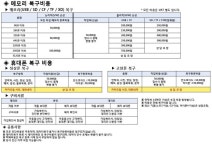 외장하드 데이터복구 스마트폰복구