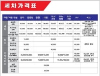 디테일링손세차장