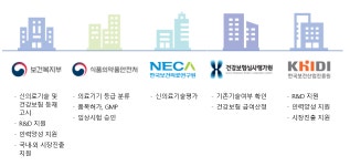 의료기기산업 종합지원센터