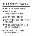슬로우 핸즈(SLOW HANDS) & 이향 아로마테라피 | 슬로우 핸즈&이향 아로마테라피