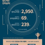 와이즈만영재교육 울산중구센터