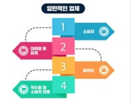 신림중고폰 매입판매 중직한사람들