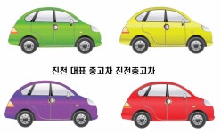 국제자동차매매상사