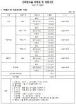 상주국제승마장
