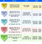 심천웰빙식품
