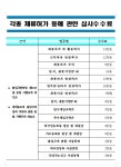 천안문여행행정사