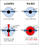 신촌하드렌즈샵안경원